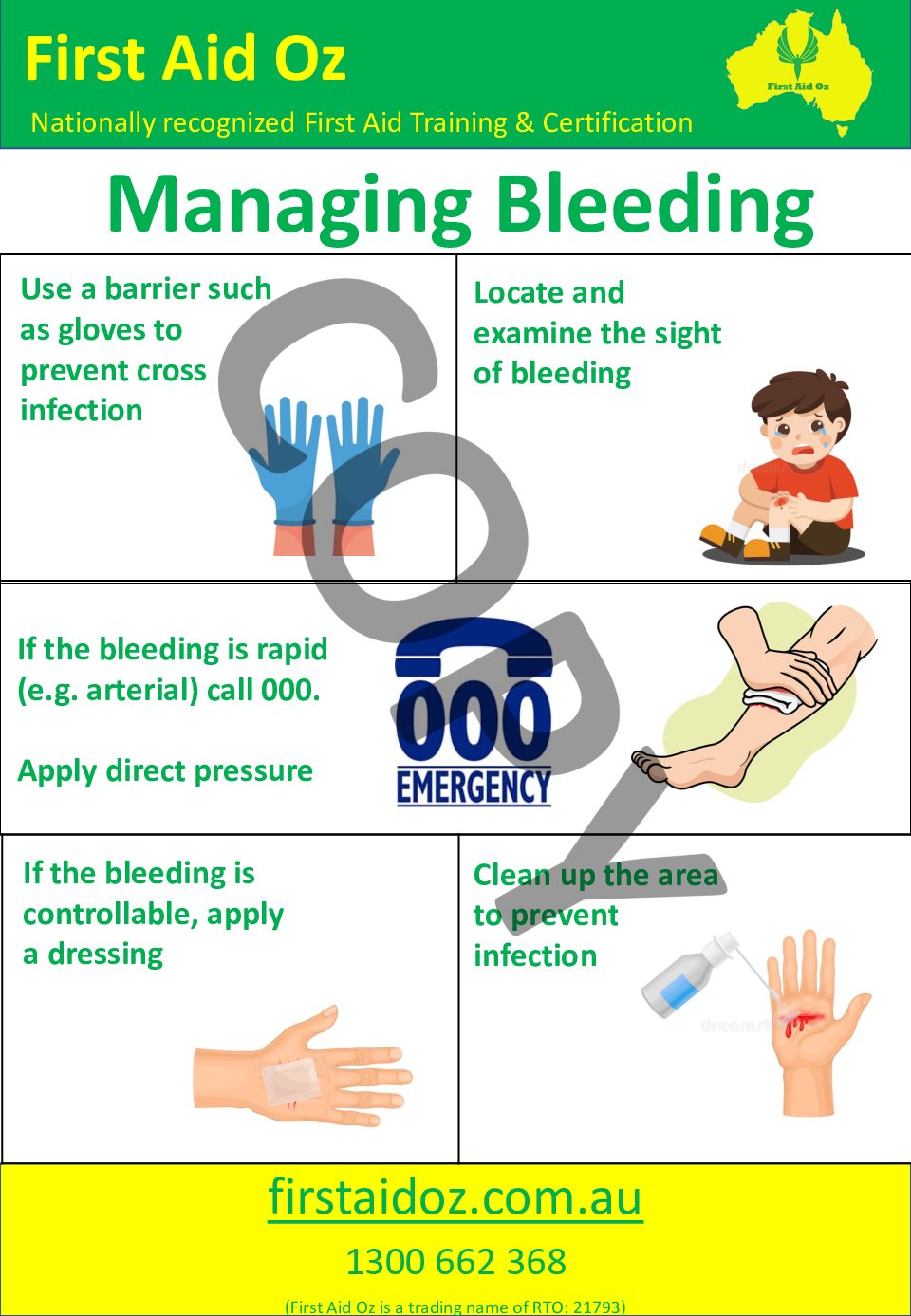 Bleeding Poster First Aid Oz